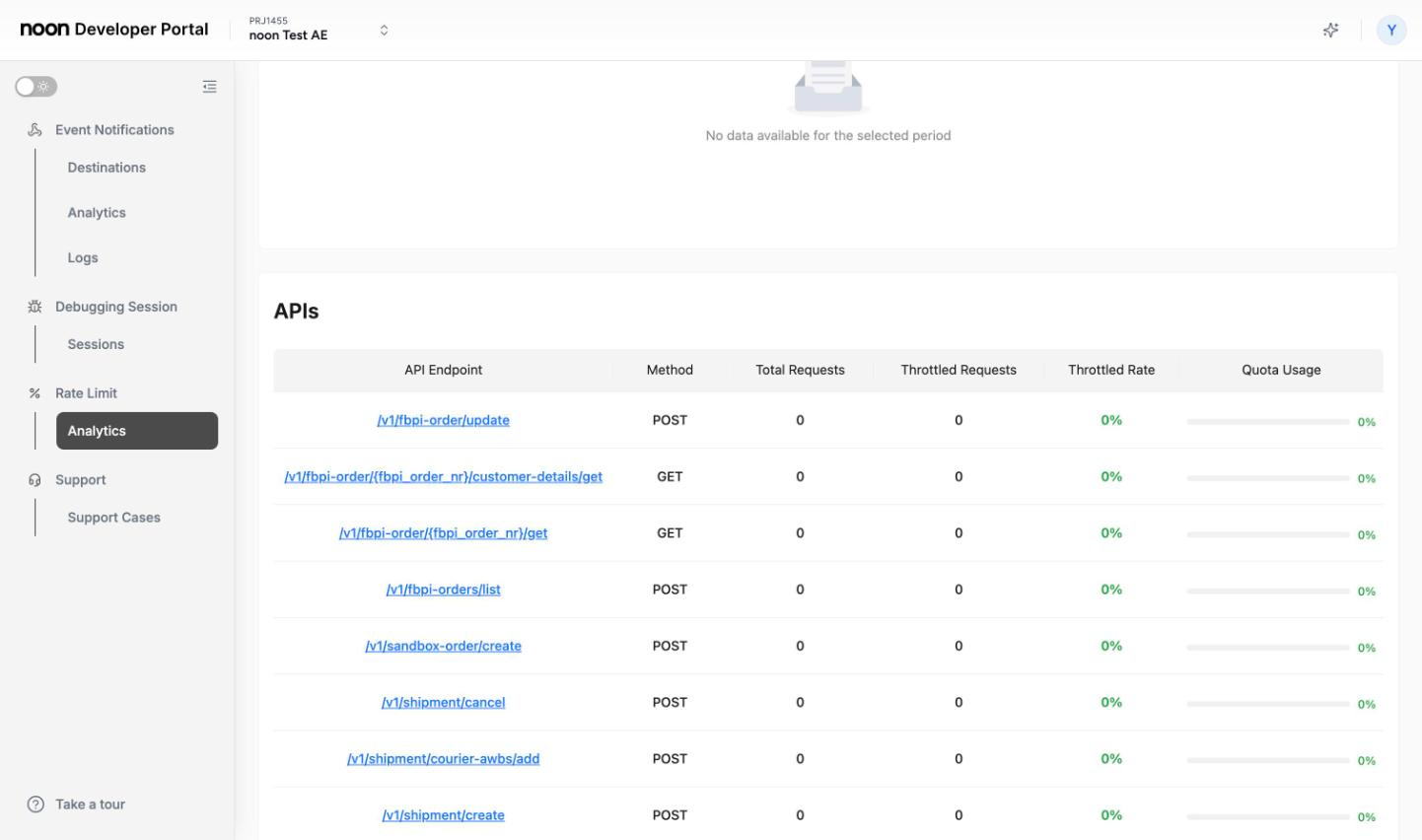 Rate Limit Analytics with a service and time range selected, showing the per-endpoint table