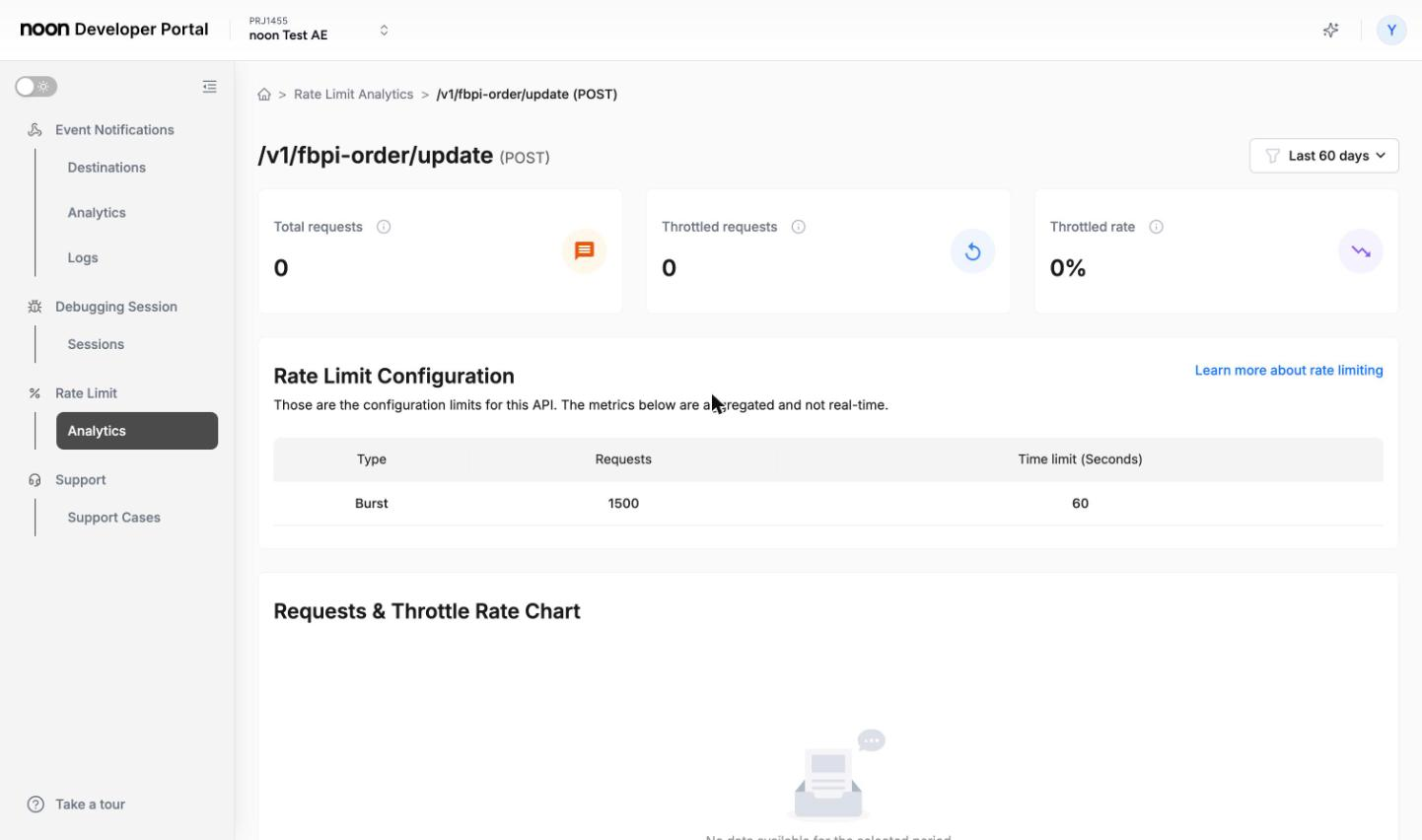 Endpoint detail page showing the Rate Limit Configuration table